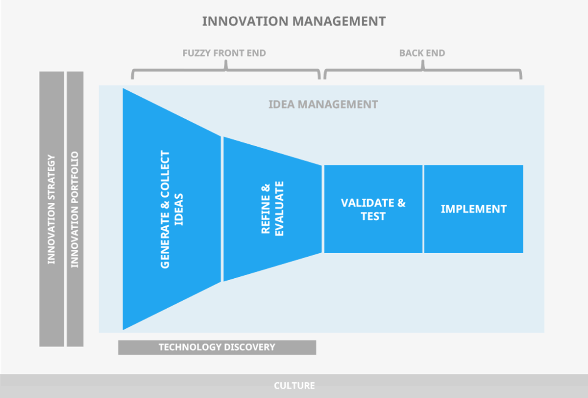 marketing research in idea generation